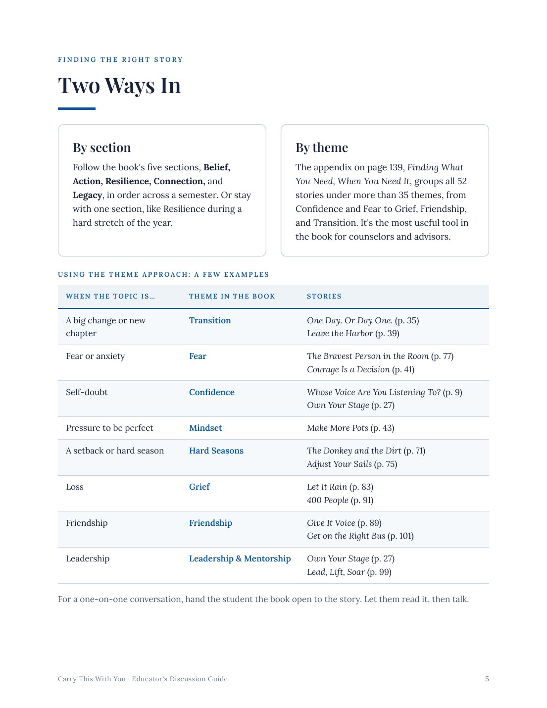 Educator's Discussion Guide, page 5